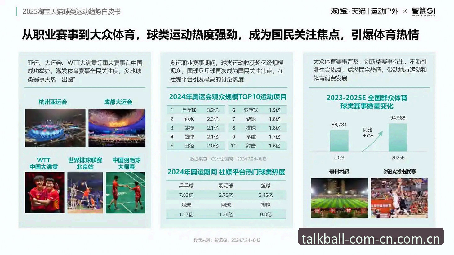 谈球吧手机版 谈球吧手机版功能详解与行业趋势分析